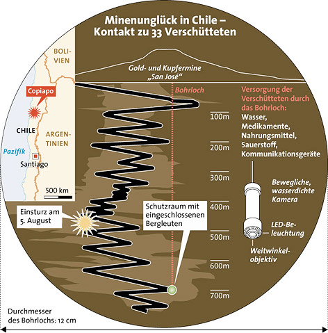 © APA/Clarin Schematische Darstellung des Verbindungsschachtes