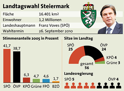 © APA Grafik