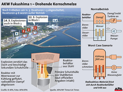 © APA/EPA Infografik zum Reaktor in Fukuschima