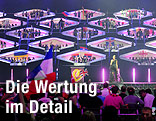 Punktevergabe beim Song Contest aus Düsseldorf mit Blick auf die Kabinen der Teilnehmer