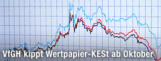 Kursentwicklung auf Monitor