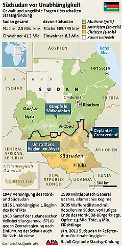 Grafik zum Südsudan mit Ländereckdaten