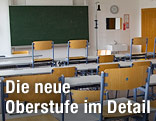 Klassenzimmer
