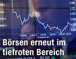 Bildschirm zeigt Börsenkurs