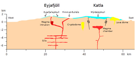 © Rémih unter cc by-sa Grafik über die Magmakammern der beiden Vulkane