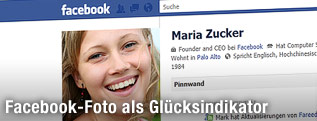 Facebook Profilseite