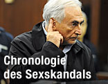 Dominique Strauss-Kahn