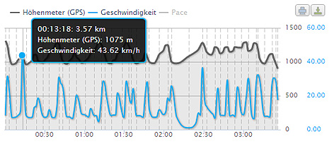 © Runtastic GmbH Screenshot