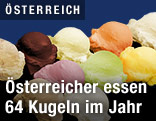 Eiskugeln in allen Farben