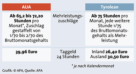 Grafik