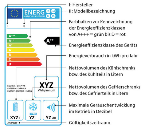 © Deutsche Energie-Agentur GmbH Grafik EU-Label für Kühl- und Gefriergeräte