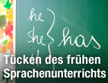 Englische Schrift auf Schultafel