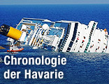 Das Wrack der Costa Concordia