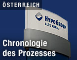 Logo der Hypo Alpe Adria