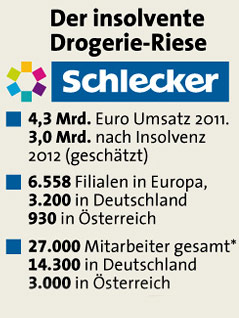 © APA/Walter Longauer Grafik zum Unternehmen
