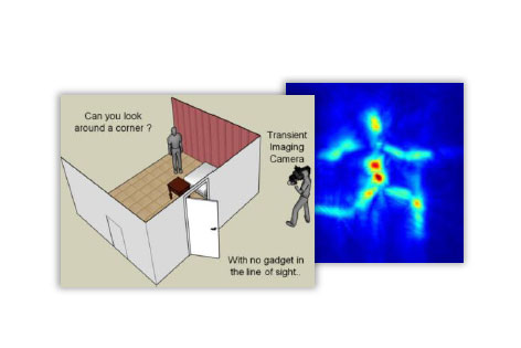 © MIT Media Lab / Ramesh Raskar Schema der Kamera, die ums Eck sehen kann