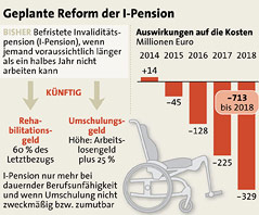 © APA/Martin Hirsch Grafik zeigt die geplante Reform der Invaliditätspension