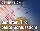 Euro-Scheine und -M&uuml;nzen neben Gehaltszettel