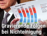 Schematische Darstellung der Einsparungen zur Verhinderung der Fiskalklippe