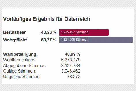 © ORF/ISA/SORA Wahlgrafik
