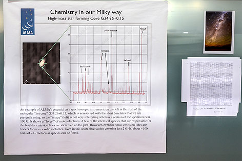 Zettel mit der Aufschrift "Chemistry in our Milky Way"