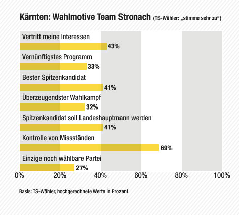 © SORA/ORF Wahlgrafik