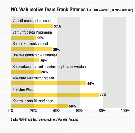 © SORA/ORF Wahlgrafik