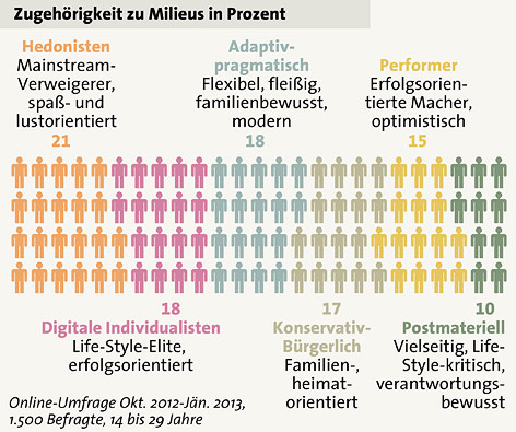 © APA/Margret Schmitt Grafik zeigt Illustration: Blick in eigene und gesellschaftliche Zukunft