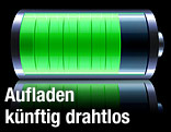 Ladeanzeige