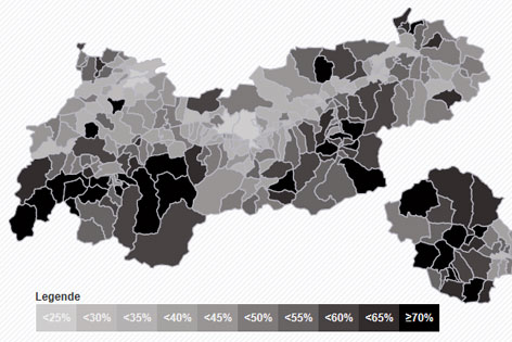 Grafik zur Wahl in Tirol