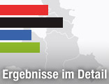 Grafik zur Landtagswahl in Salzburg