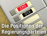 T&uuml;rklingel mit den Logos von FP&Ouml;, BZ&Ouml;, Gr&uuml;nen und Team Stronach