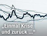 Statistikkurve