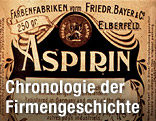 Etikett einer Aspirinflasche aus dem Jahr 1899