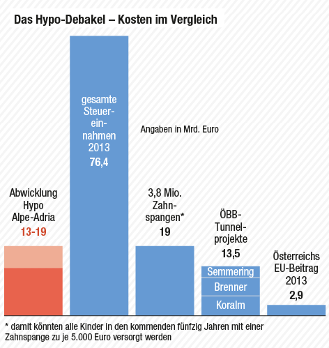 © APA/ORF.at Grafik