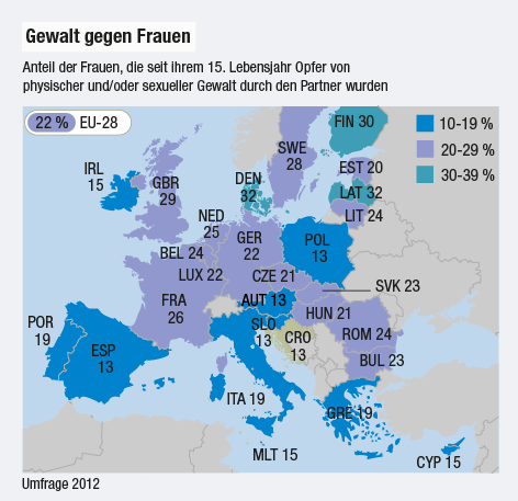 Grafik über Anteil der Frauen, die seit ihrem 15. Lebensjahr Opfer von physischer und/oder sexueller Gewalt durch den Partner wurden