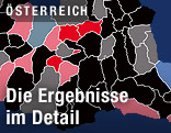 Ergebnisgrafik