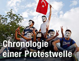 Demonstranten im Gezi-Park