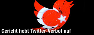 Twitter-Logo auf türkischer Fahne