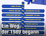 Wegweiser in verschiedene EU-Hauptst&auml;dte