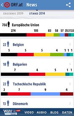 Grafik zur EU-Wahl