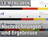 Balkengrafik zur EU-Wahl
