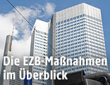 EZB
