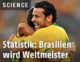Jubel der brasilianischen Fußballnationalspieler Oscar und Fred