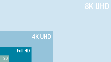 © ORF.at Grafik der verschiedenen TV-Auflösungen