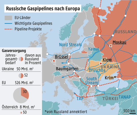 © APA/ORF.at Grafik zu russischen Pipelines nach Europa