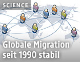 Schematische Darstellung eines internationalen Netzwerkes
