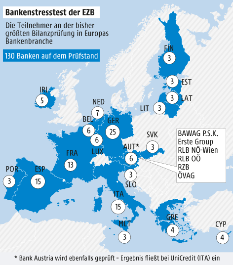 © APA/ORF.at Grafikübersicht zum Bankenstresstest