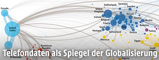 Grafik zeigt Telefonverbindungen weltweit