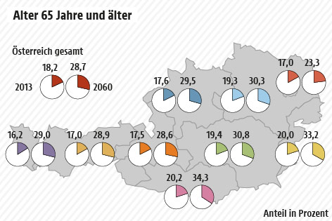 © APA/ORF.at Grafik zur Bevölkerungsprognose für Österreich